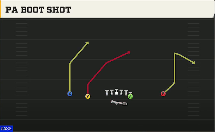 Virginia Offense Gun Normal Y Off PA Boot Shot play diagram
