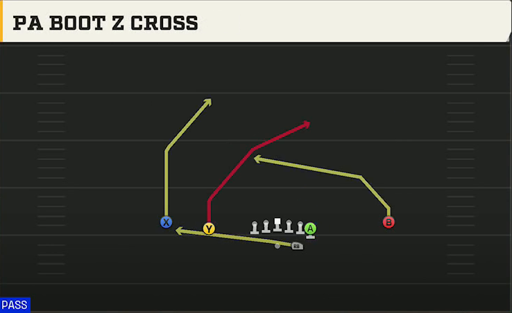 Alabama Offense Gun Normal Y Off PA Boot Z Cross play diagram