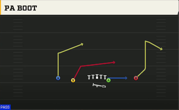 Oklahoma State Offense Gun Normal Y Off PA Boot play diagram