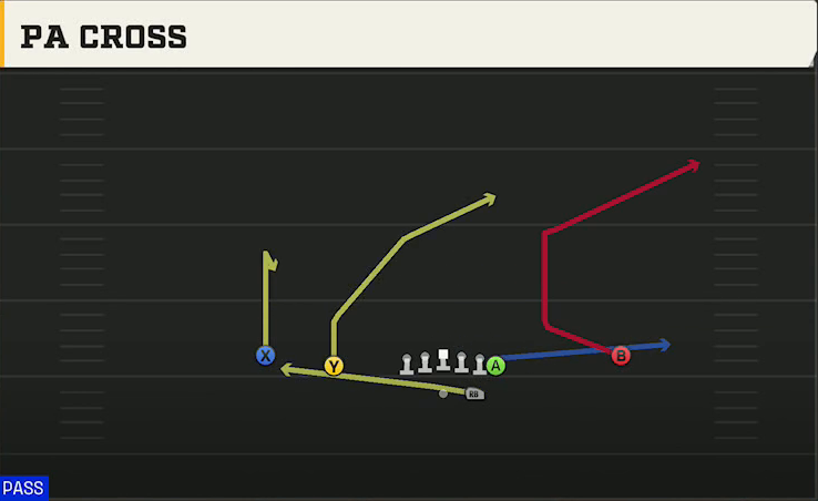 Alabama Offense Gun Normal Y Off PA Cross play diagram
