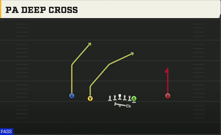 Georgia State Offense Gun Normal Y Off PA Deep Cross play diagram