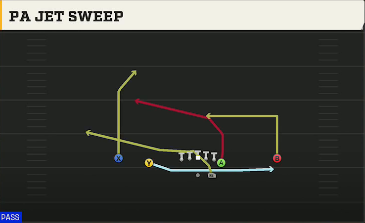 Virginia Offense Gun Normal Y Off PA Jet Sweep play diagram