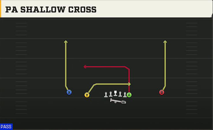 Georgia Offense Gun Normal Y Off PA Shallow Cross play diagram