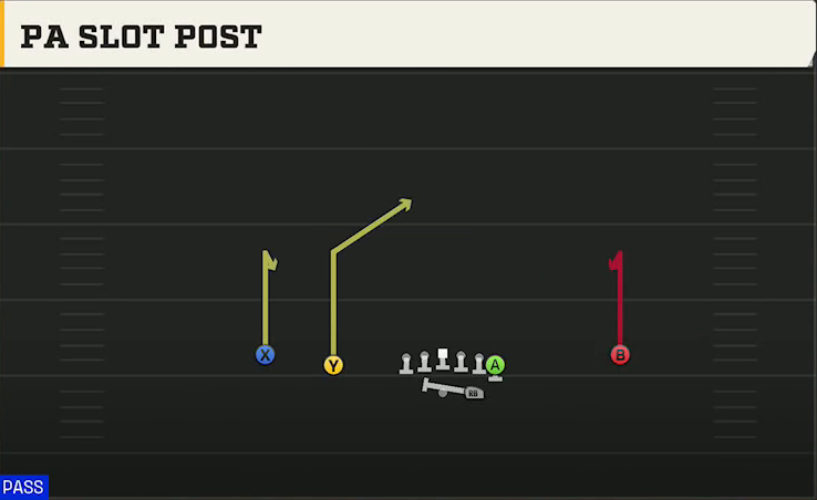 Georgia State Offense Gun Normal Y Off PA Slot Post play diagram