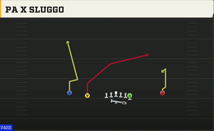 Marshall Offense Gun Normal Y Off PA X Sluggo play diagram