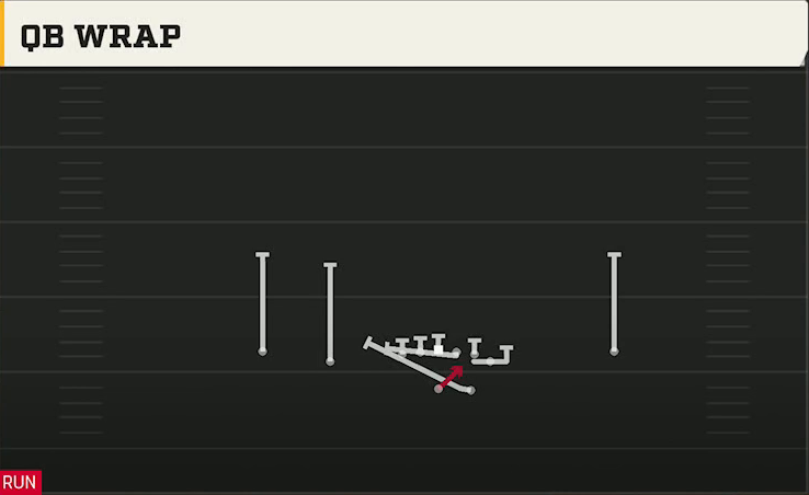 James Madison Offense Gun Normal Y Off QB Wrap play diagram