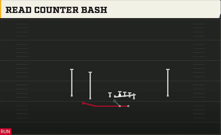 Navy Offense Gun Normal Y Off Read Counter Bash play diagram