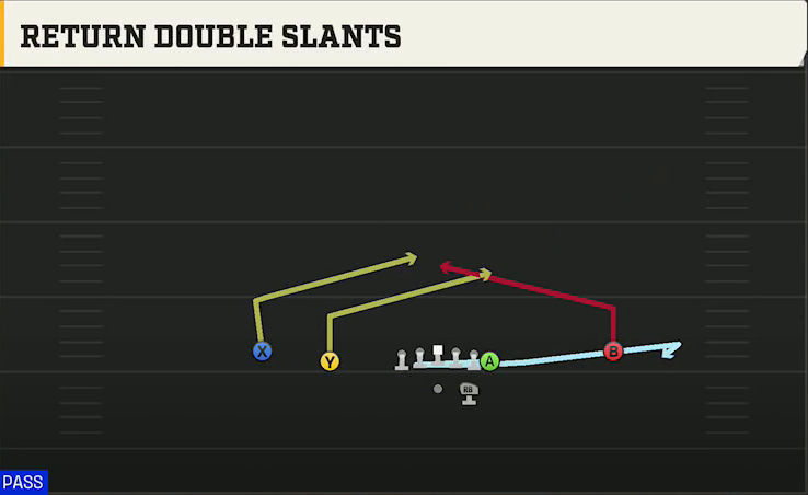 Boston College Offense Gun Normal Y Off Return Double Slants play diagram