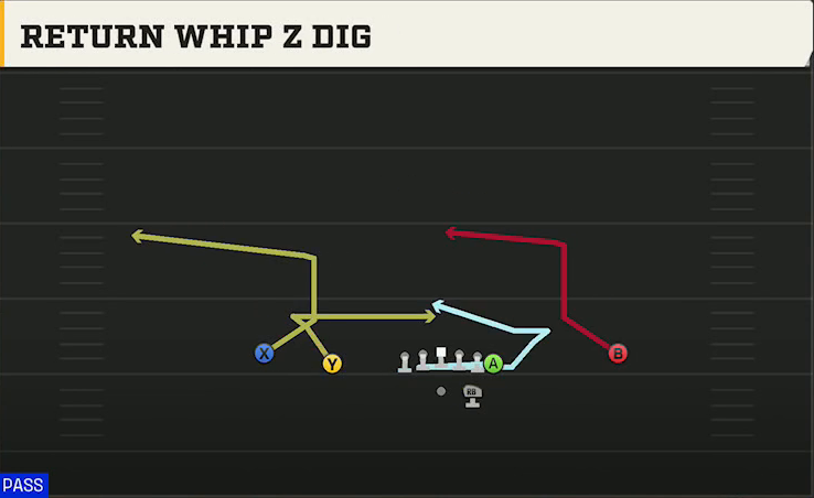 Boston College Offense Gun Normal Y Off Return Whip Z Dig play diagram