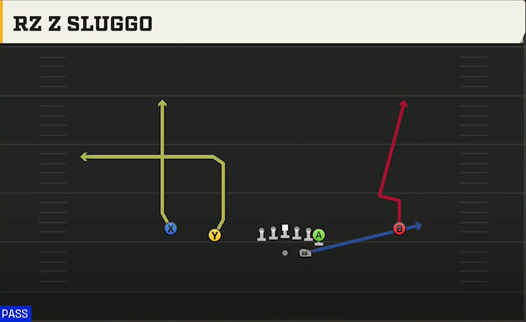 Alabama Offense Gun Normal Y Off Rz Z Sluggo play diagram