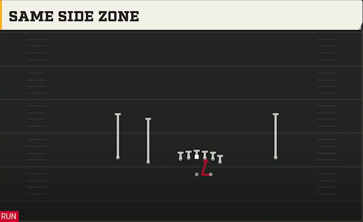 Tulsa Offense Gun Normal Y Off Same Side Zone play diagram