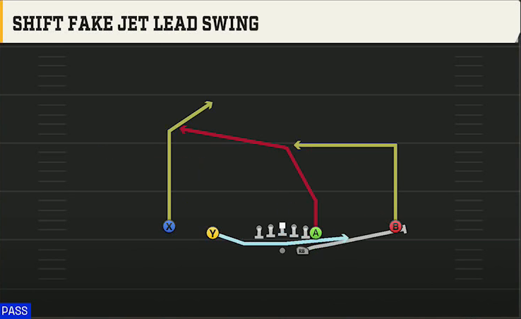 Alabama Offense Gun Normal Y Off Shift Fake Jet Lead Swing play diagram