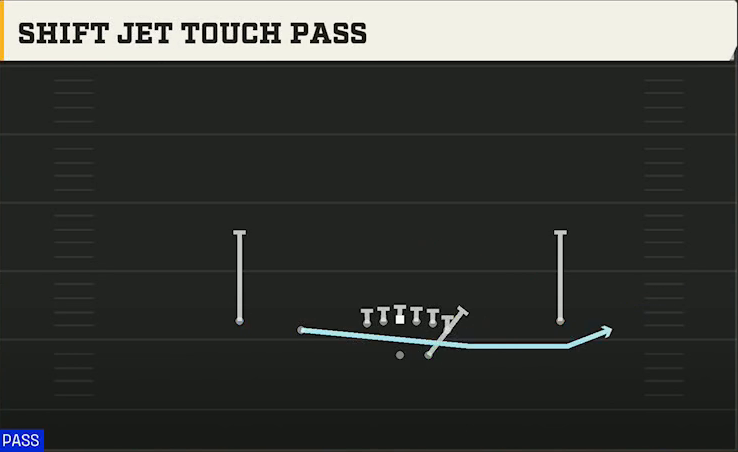 Alabama Offense Gun Normal Y Off Shift Jet Touch Pass play diagram