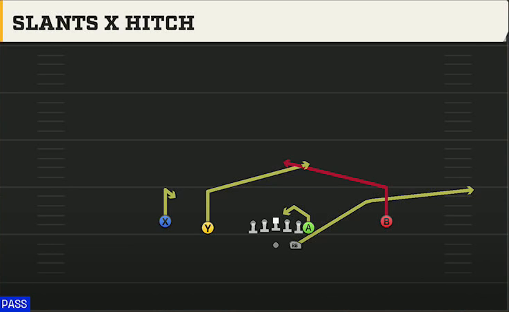 Wisconsin Offense Gun Normal Y Off Slants X Hitch play diagram