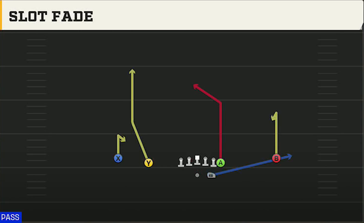 Syracuse Offense Gun Normal Y Off Slot Fade play diagram