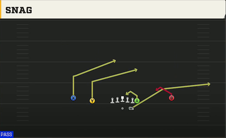 Alabama Offense Gun Normal Y Off Snag play diagram
