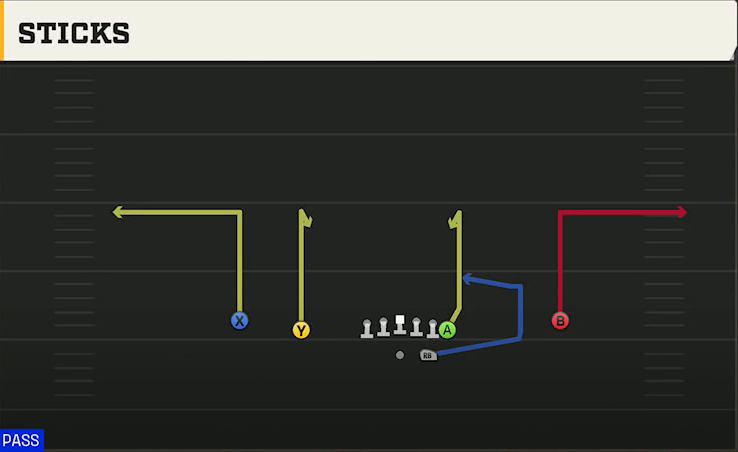 Virginia Offense Gun Normal Y Off Sticks play diagram