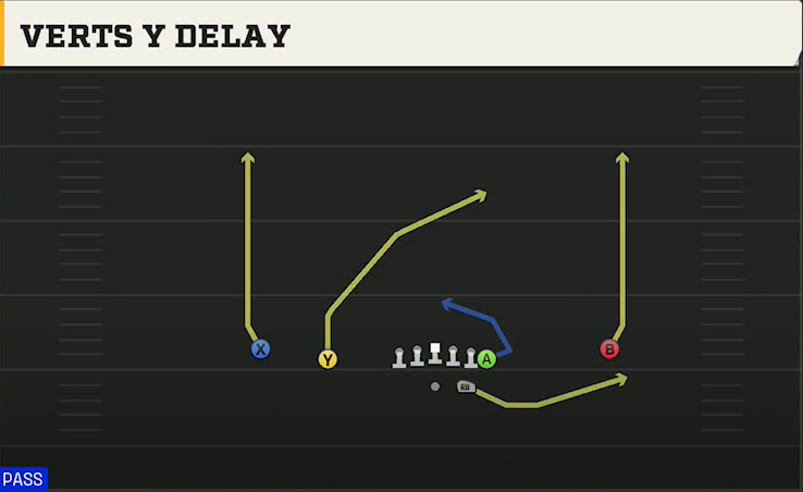 Alabama Offense Gun Normal Y Off Verts Y Delay play diagram