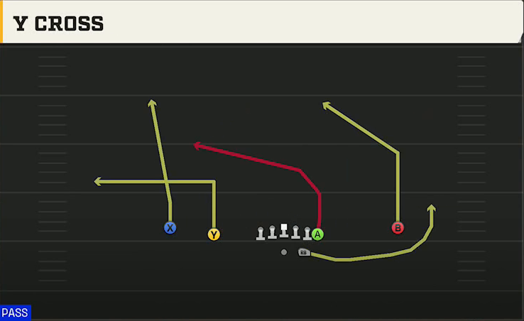 Georgia Offense Gun Normal Y Off Y Cross play diagram