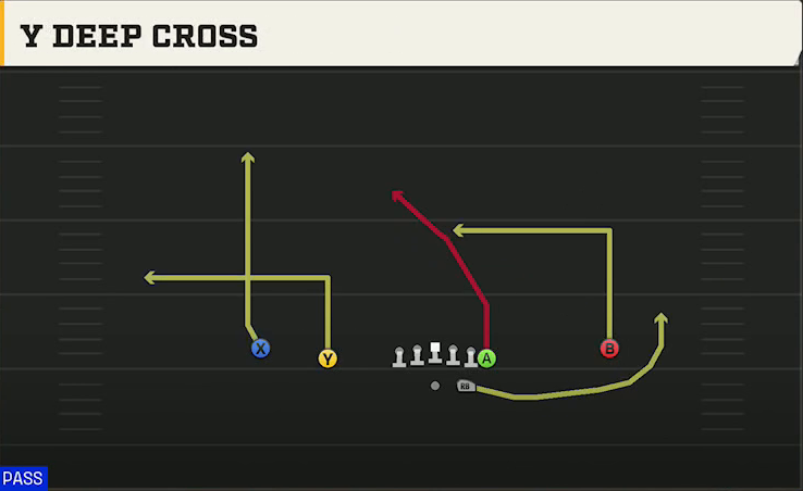 Uconn Offense Gun Normal Y Off Y Deep Cross play diagram