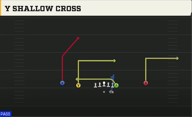 Syracuse Offense Gun Normal Y Off Y Shallow Cross play diagram
