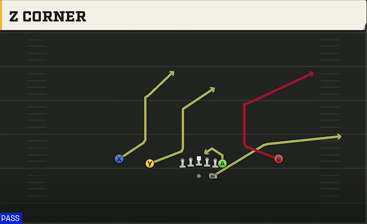 Alabama Offense Gun Normal Y Off Z Corner play diagram