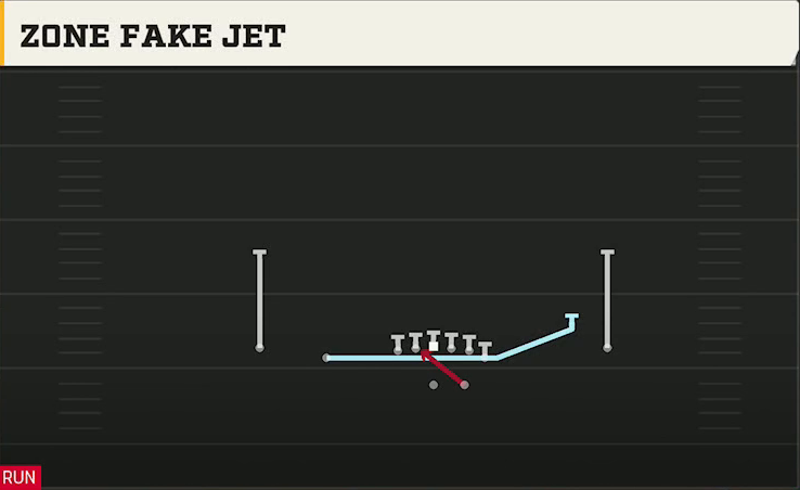 Virginia Offense Gun Normal Y Off Zone Fake Jet play diagram