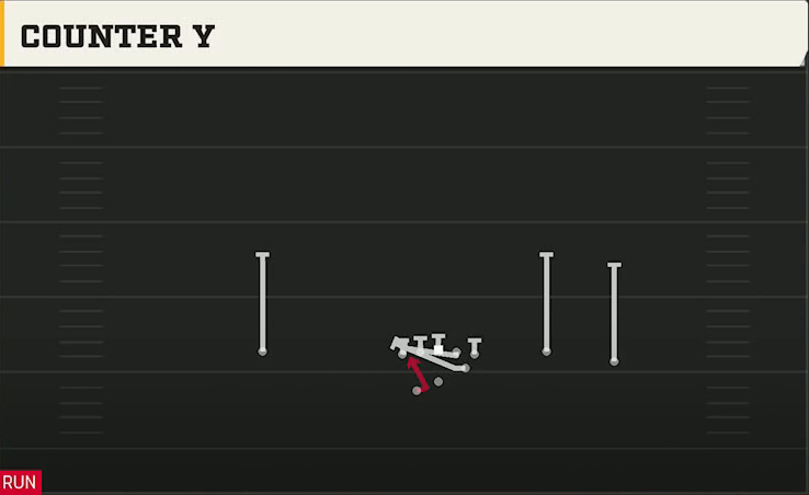 Clemson Offense Gun Open Flex Wk Counter Y play diagram