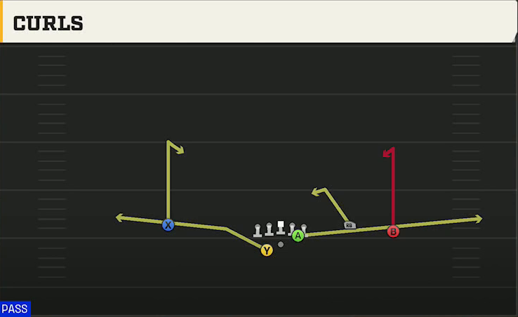 Clemson Offense Gun Open Flex Wk Curls play diagram