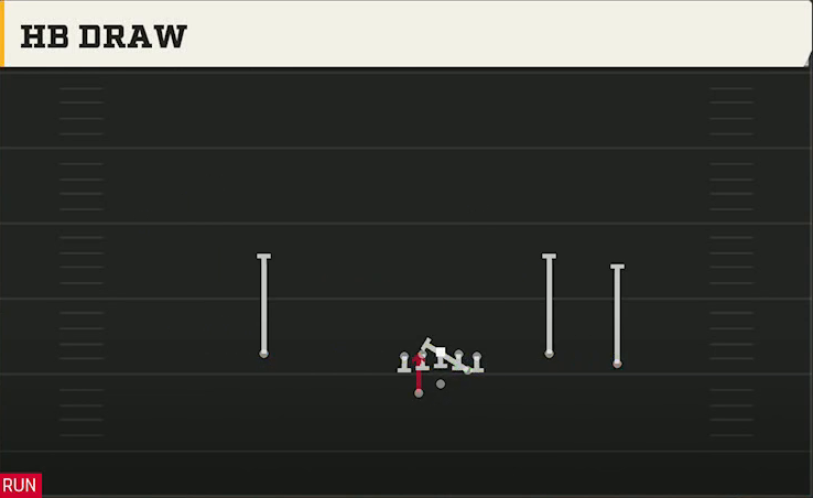 Florida State Offense Gun Open Flex Wk HB Draw play diagram