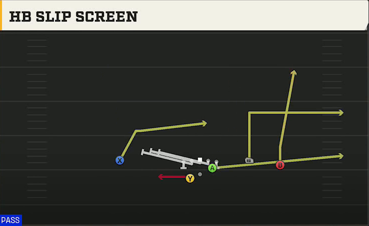 Clemson Offense Gun Open Flex Wk HB Slip Screen play diagram