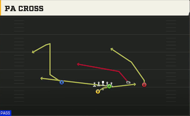 Clemson Offense Gun Open Flex Wk PA Cross play diagram