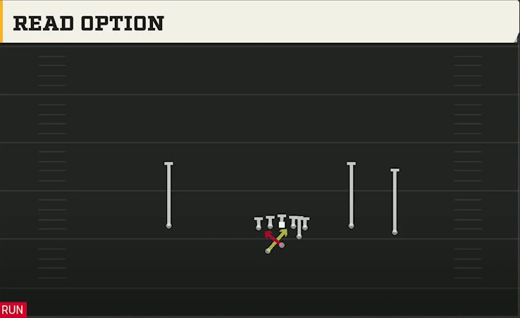 Clemson Offense Gun Open Flex Wk Read Option play diagram