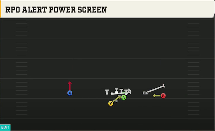 Clemson Offense Gun Open Flex Wk RPO Alert Power Screen play diagram