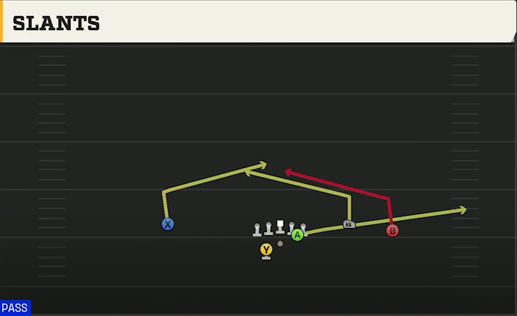 Florida State Offense Gun Open Flex Wk Slants play diagram