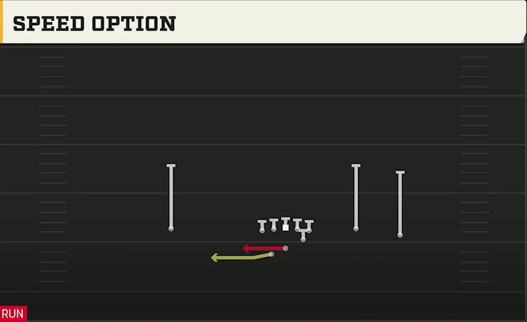 Clemson Offense Gun Open Flex Wk Speed Option play diagram