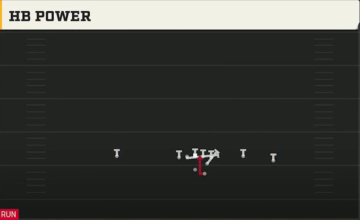 Ohio Offense Gun Open Flex HB Power play diagram