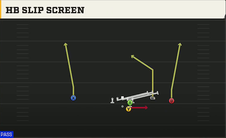 Ohio Offense Gun Open Flex HB Slip Screen play diagram