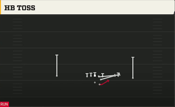 Ohio Offense Gun Open Flex HB Toss play diagram