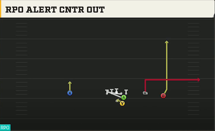 Florida State Offense Gun Open Flex RPO Alert Cntr Out play diagram