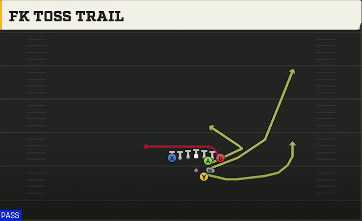 Power Spread (Alternate Offense) Gun Power I Tight FK Toss Trail play diagram