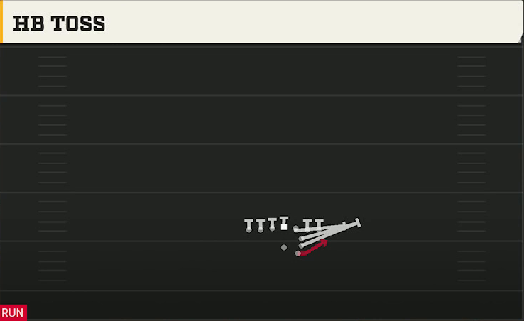 Power Spread (Alternate Offense) Gun Power I Tight HB Toss play diagram