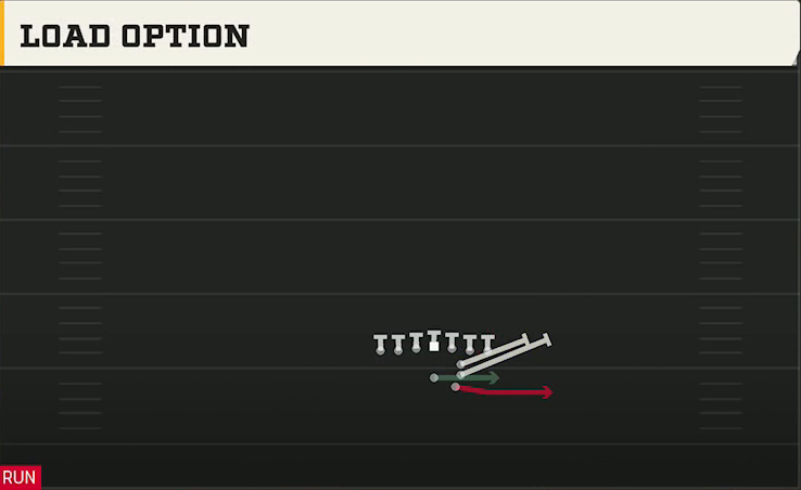 Power Spread (Alternate Offense) Gun Power I Tight Load Option play diagram