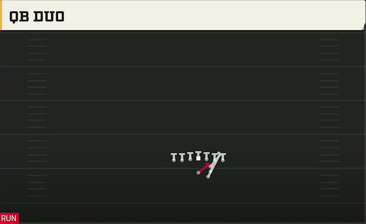 Power Spread (Alternate Offense) Gun Power I Tight QB Duo play diagram