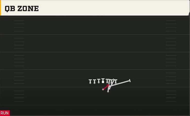 West Virginia Offense Gun Power I Tight QB Zone play diagram