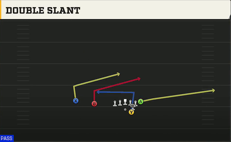 USF Offense Gun Slot F Wing Double Slant play diagram