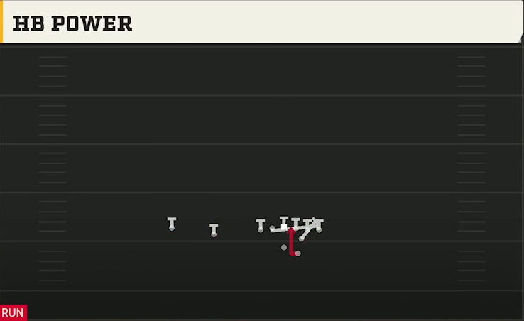 USF Offense Gun Slot F Wing HB Power play diagram