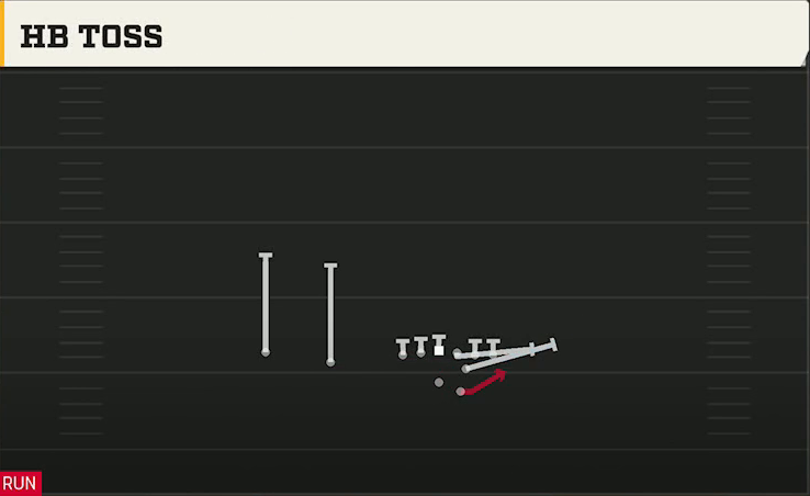 USF Offense Gun Slot F Wing HB Toss play diagram