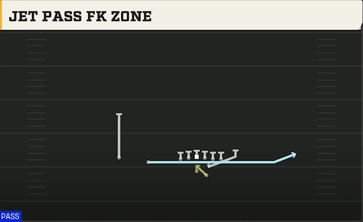 Air Force Offense Gun Slot F Wing Jet Pass FK Zone play diagram