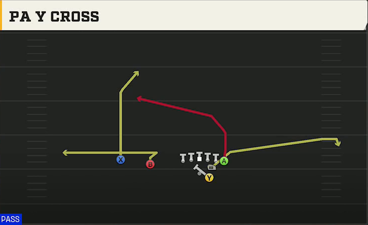 USF Offense Gun Slot F Wing PA Y Cross play diagram